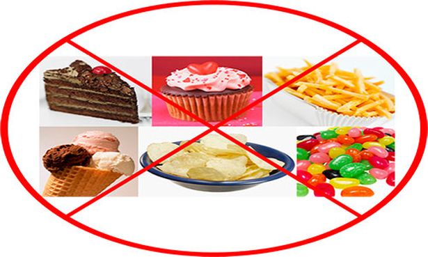 Неправильное питание -верный путь к ожирению
